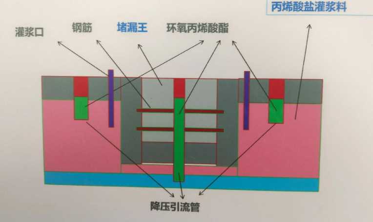 濮阳防水堵漏工程设计