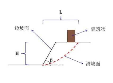 濮阳边坡工程设计